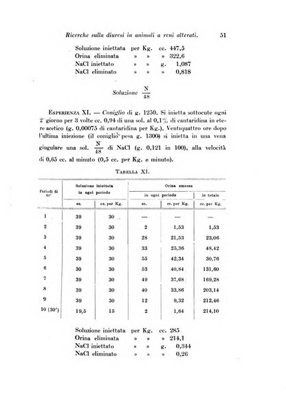 Archivio di fisiologia