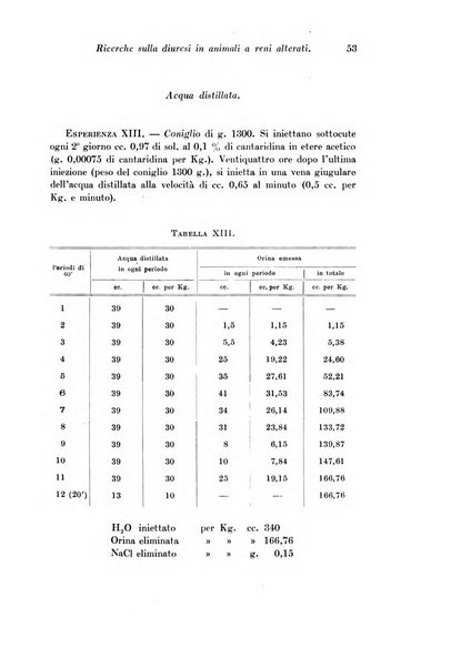 Archivio di fisiologia