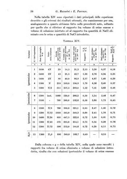 Archivio di fisiologia