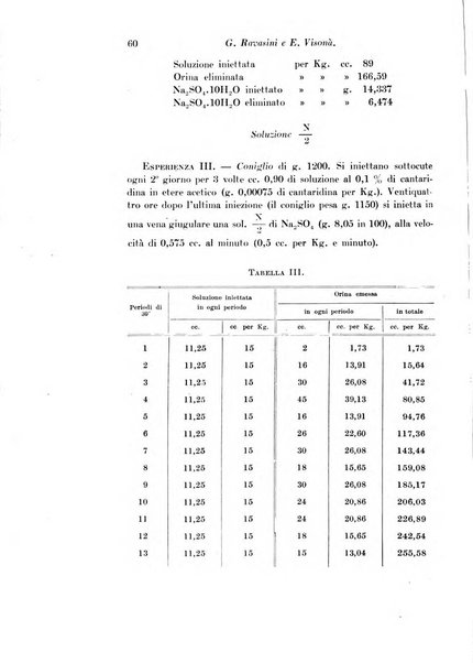 Archivio di fisiologia