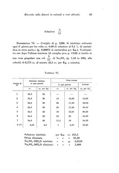 Archivio di fisiologia