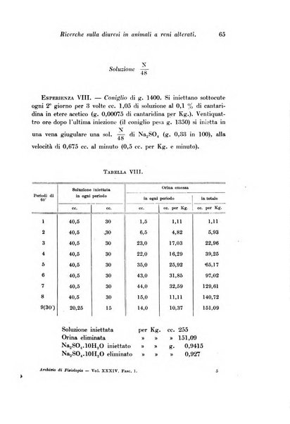 Archivio di fisiologia