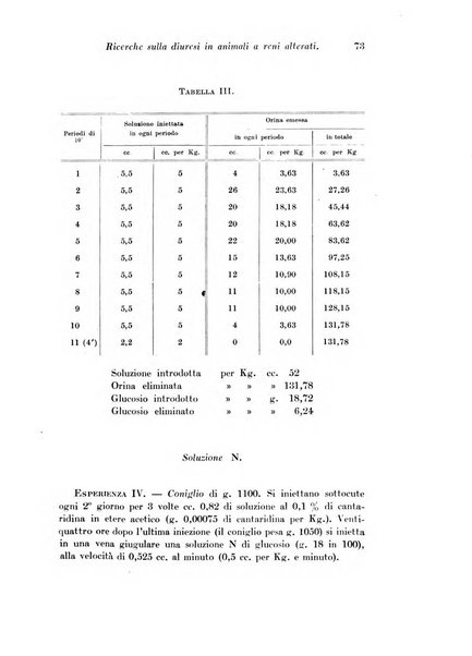 Archivio di fisiologia