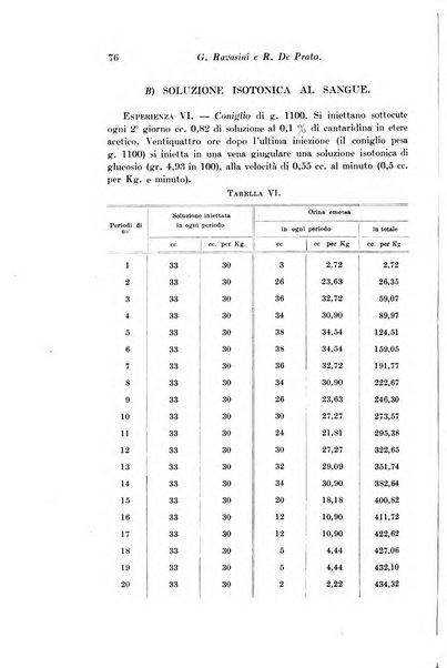 Archivio di fisiologia