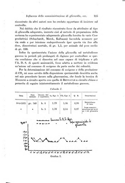 Archivio di fisiologia