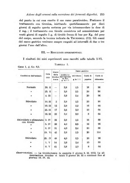 Archivio di fisiologia