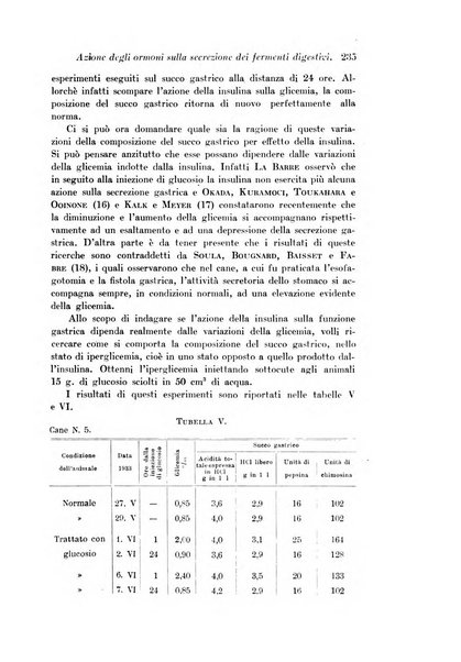 Archivio di fisiologia