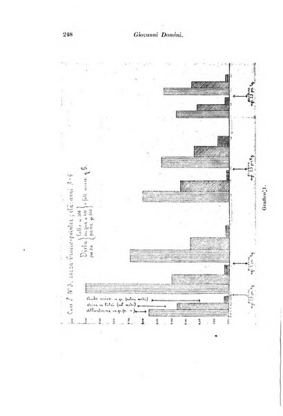 Archivio di fisiologia