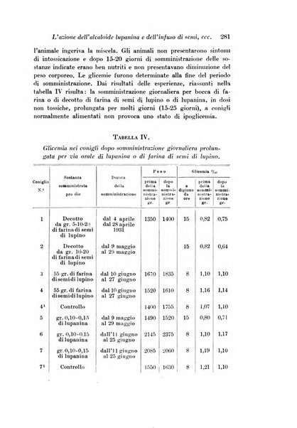 Archivio di fisiologia