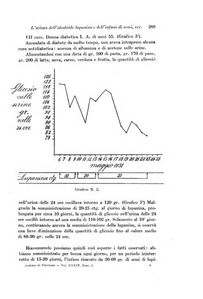 Archivio di fisiologia