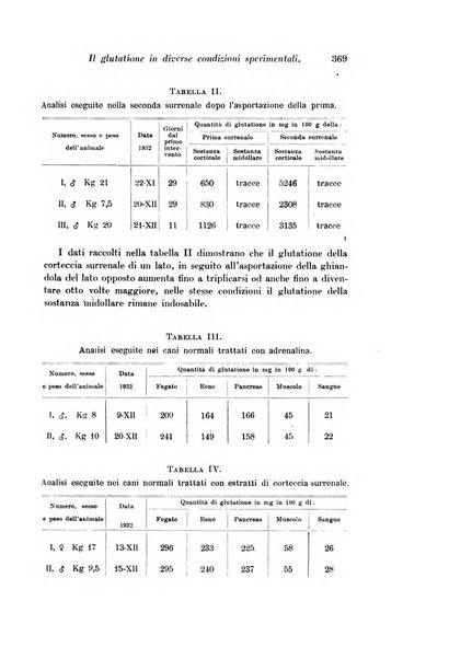 Archivio di fisiologia