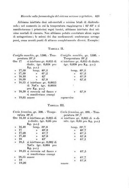 Archivio di fisiologia