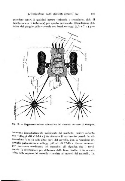 Archivio di fisiologia