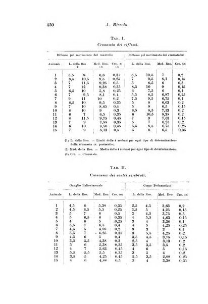 Archivio di fisiologia