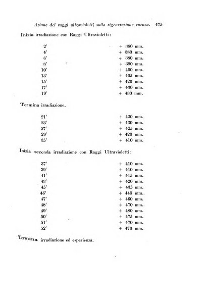 Archivio di fisiologia