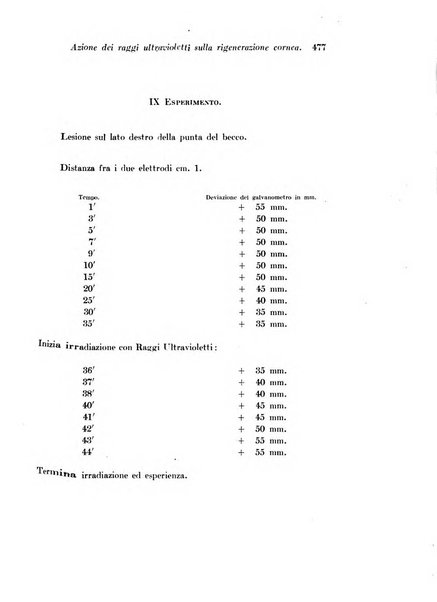 Archivio di fisiologia