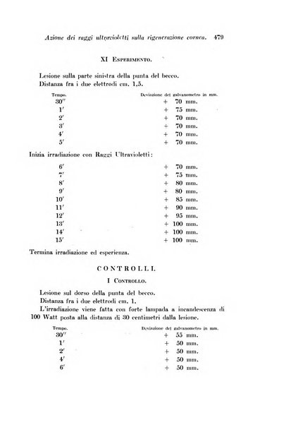 Archivio di fisiologia