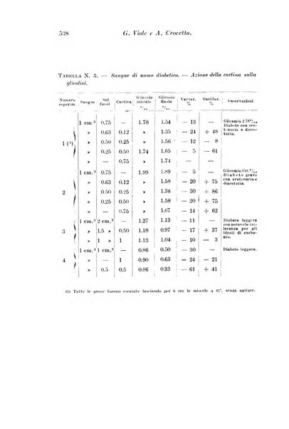 Archivio di fisiologia