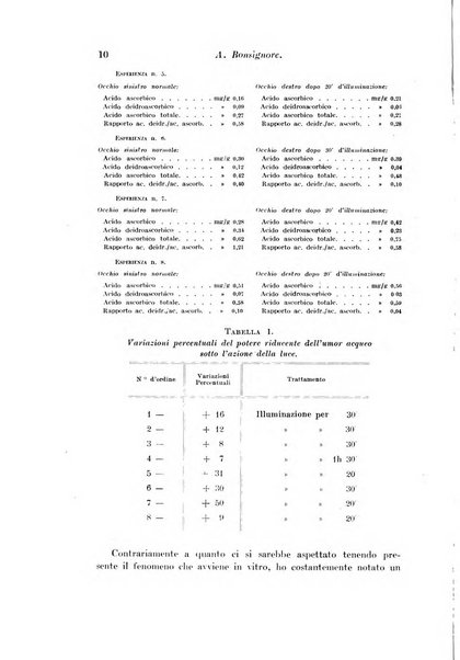 Archivio di fisiologia