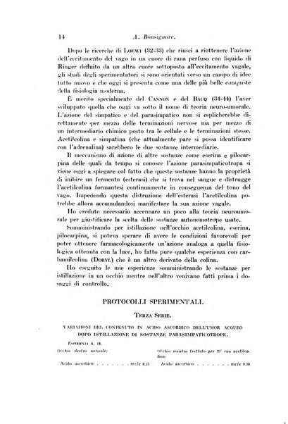 Archivio di fisiologia