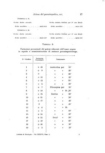 Archivio di fisiologia