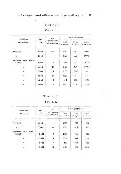 Archivio di fisiologia