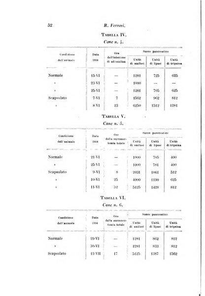 Archivio di fisiologia