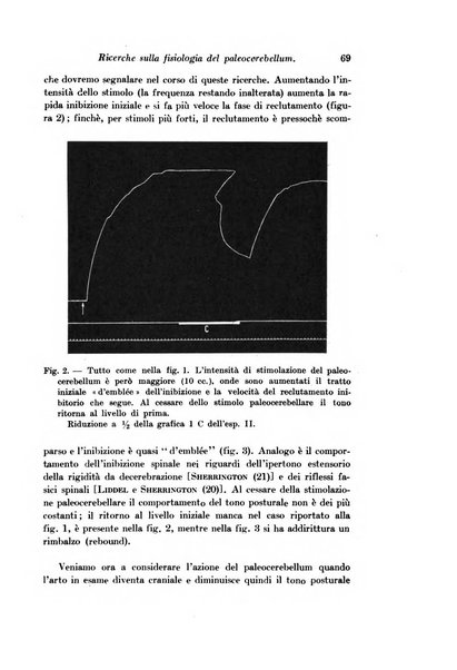 Archivio di fisiologia