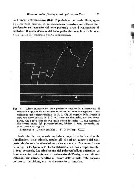 Archivio di fisiologia