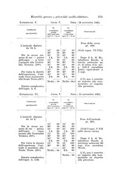 Archivio di fisiologia