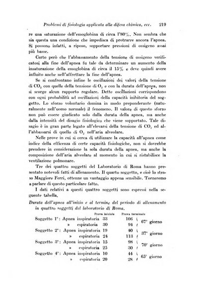 Archivio di fisiologia