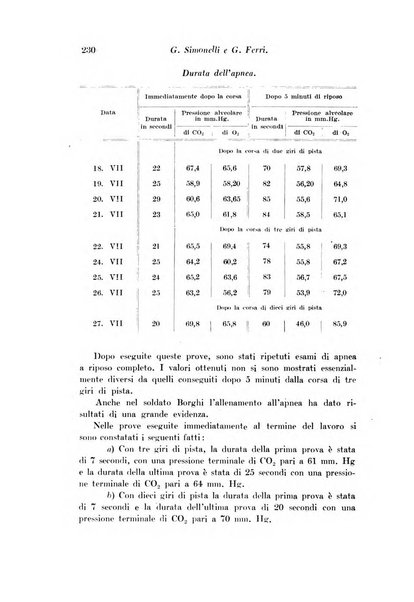 Archivio di fisiologia