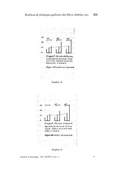 Archivio di fisiologia