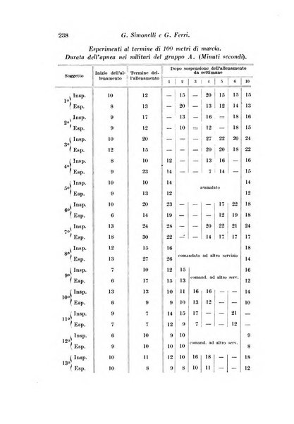 Archivio di fisiologia