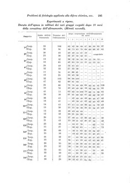 Archivio di fisiologia