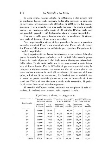 Archivio di fisiologia