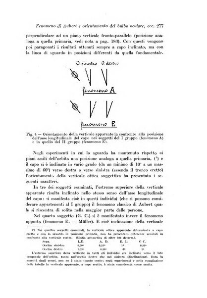 Archivio di fisiologia