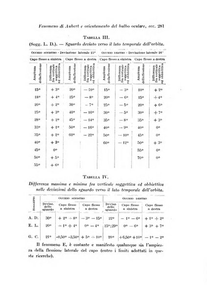 Archivio di fisiologia