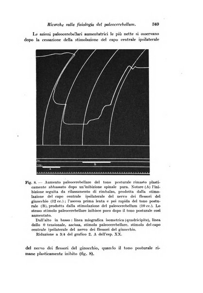 Archivio di fisiologia