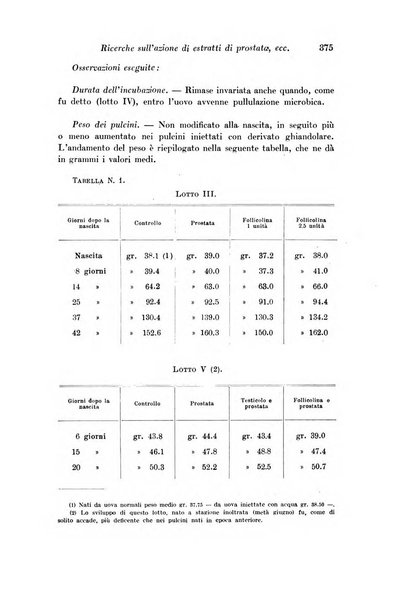 Archivio di fisiologia