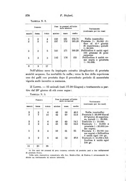 Archivio di fisiologia