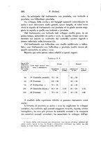 giornale/TO00177025/1936/unico/00000426