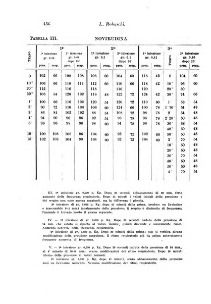 Archivio di fisiologia