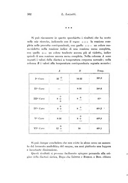 Archivio di fisiologia