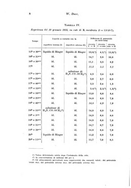 Archivio di fisiologia