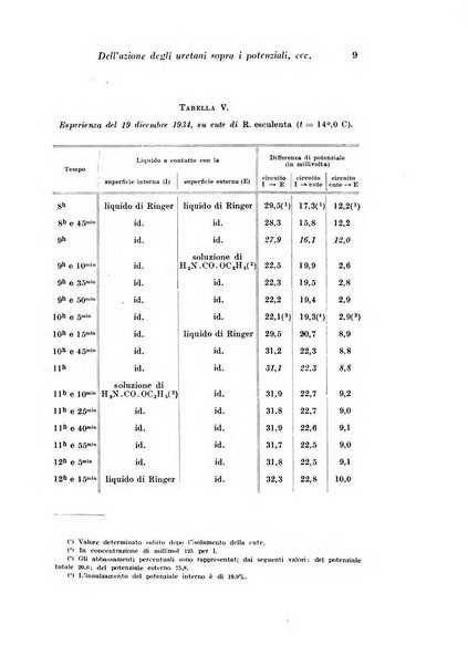 Archivio di fisiologia