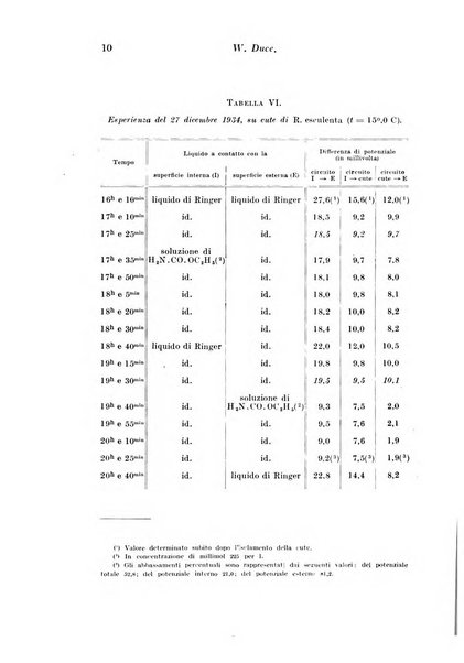 Archivio di fisiologia