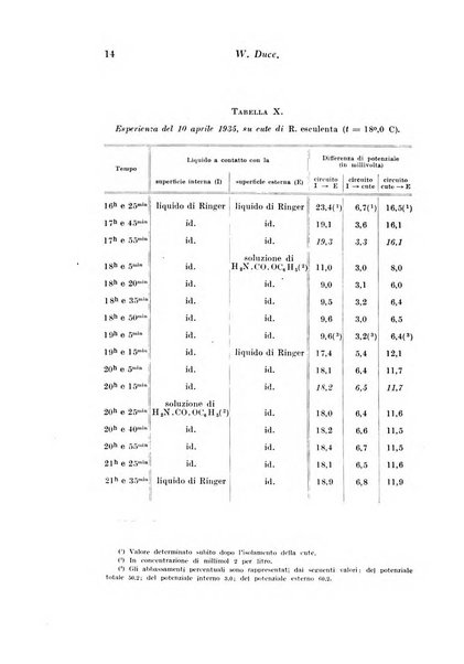 Archivio di fisiologia