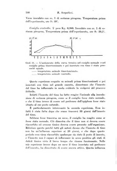 Archivio di fisiologia