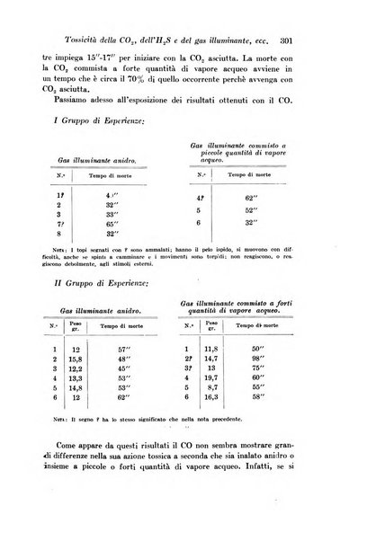 Archivio di fisiologia